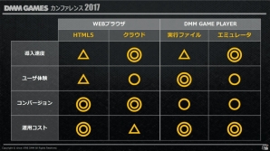 PC版「デスティニーチャイルド」発表！今後の戦略や指針なども発表された「DMMカンファレンス 2017」レポートの画像17