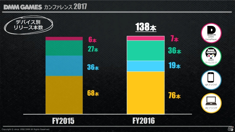 PC版「デスティニーチャイルド」発表！今後の戦略や指針なども発表された「DMMカンファレンス 2017」レポートの画像4