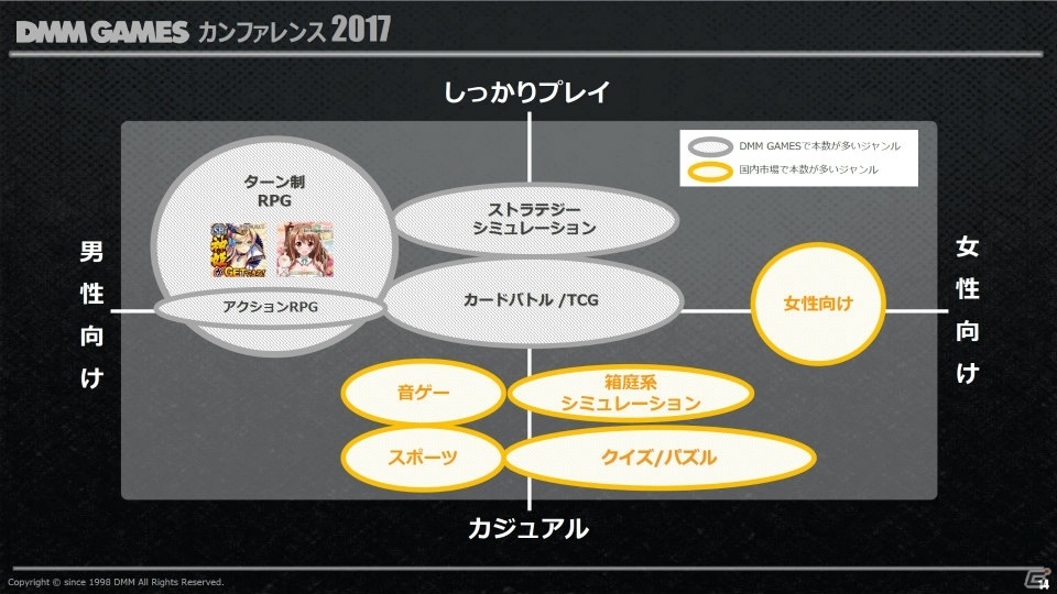 PC版「デスティニーチャイルド」発表！今後の戦略や指針なども発表された「DMMカンファレンス 2017」レポートの画像5
