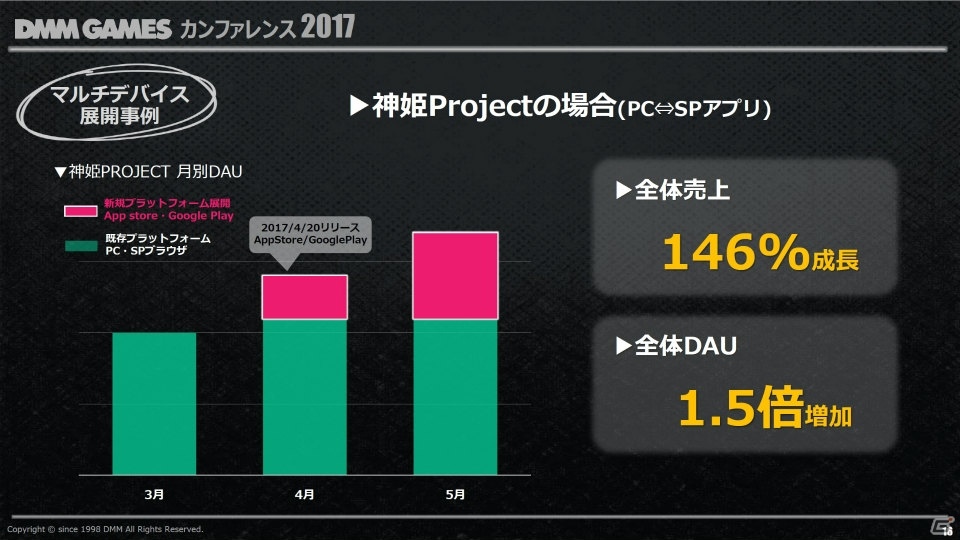 PC版「デスティニーチャイルド」発表！今後の戦略や指針なども発表された「DMMカンファレンス 2017」レポートの画像6