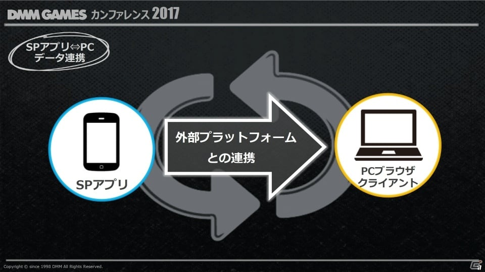 Pc版 デスティニーチャイルド 発表 今後の戦略や指針なども発表された Dmmカンファレンス 17 レポートの画像 ゲーム情報サイト Gamer