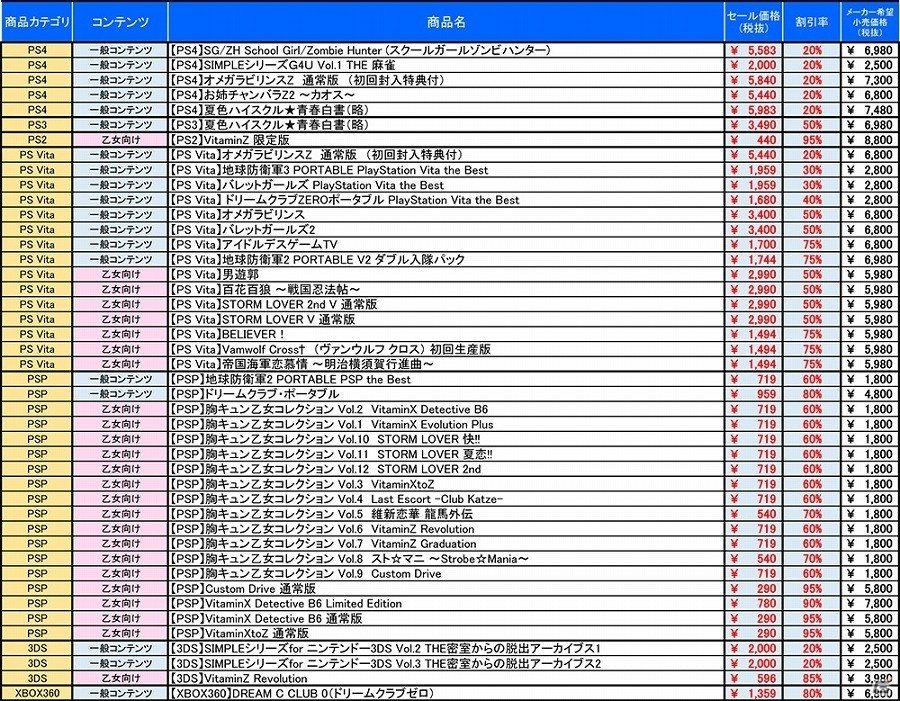 「オメガラビリンスZ」やキャラクターグッズなどが最大95％オフ！「楽天スーパーSALE」にD3P WEB SHOPが参加の画像2