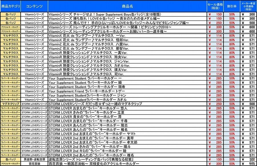 「オメガラビリンスZ」やキャラクターグッズなどが最大95％オフ！「楽天スーパーSALE」にD3P WEB SHOPが参加の画像3