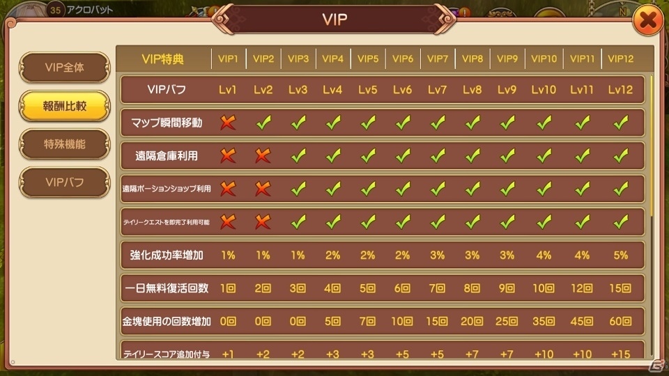 iOS/Android「Flyff Legacy」未経験者でもMMORPGが楽しめるゲーム内容を最新画像とともに紹介の画像11