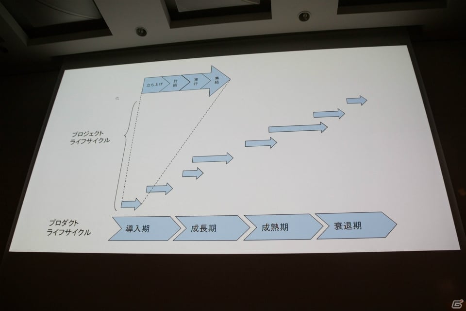 Cedec 17 プロダクトチームの 糊 となる プロダクトを成功に導くプロダクトマネージャーの仕事術とは ゲーム情報サイト Gamer