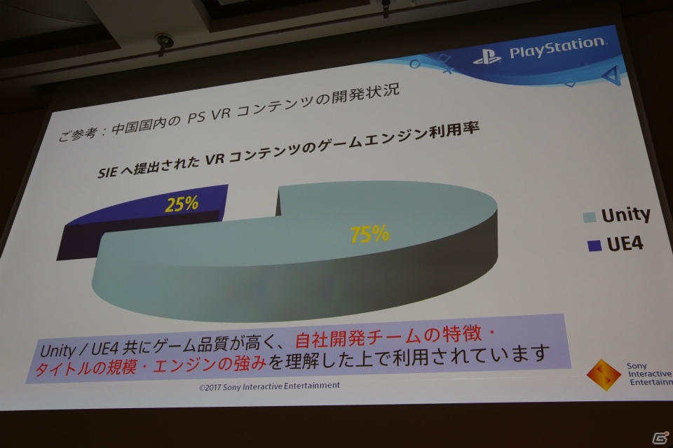 【CEDEC 2017】PS VRの最新状況と「傷物語VR」の開発で目指したことをSIEの秋山氏とカヤックの天野氏が語るの画像17