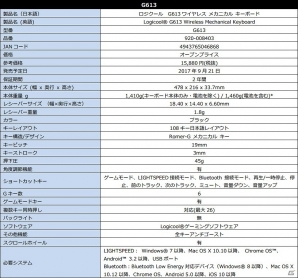 ゲーミングデバイスは完全ワイヤレスへ―ワイヤレス充電システムなど「ロジクール G」新ゲーミングデバイス5機種が9月21日より発売開始の画像10