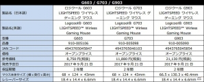 ゲーミングデバイスは完全ワイヤレスへ―ワイヤレス充電システムなど「ロジクール G」新ゲーミングデバイス5機種が9月21日より発売開始の画像11