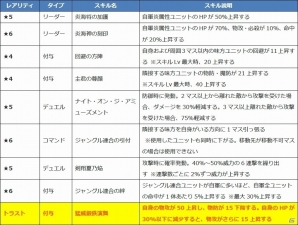 iOS/Android「ファントム オブ キル」ムラマサ、レーヴァテイン、エロースの水着ユニットが公開！の画像2