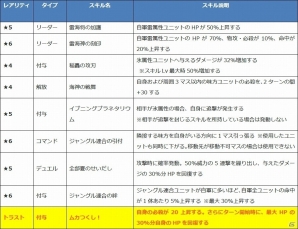 iOS/Android「ファントム オブ キル」ムラマサ、レーヴァテイン、エロースの水着ユニットが公開！の画像4