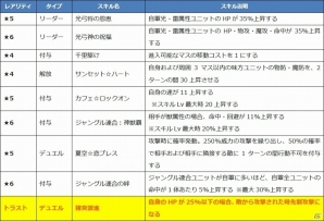 iOS/Android「ファントム オブ キル」ムラマサ、レーヴァテイン、エロースの水着ユニットが公開！の画像6