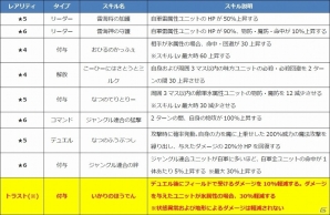 iOS/Android「ファントム オブ キル」シユウ、アフロディーテ、ヴァナルガンド、ミストルティンの水着姿がお披露目！の画像2