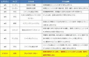 iOS/Android「ファントム オブ キル」シユウ、アフロディーテ、ヴァナルガンド、ミストルティンの水着姿がお披露目！の画像6