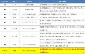 iOS/Android「ファントム オブ キル」シユウ、アフロディーテ、ヴァナルガンド、ミストルティンの水着姿がお披露目！の画像8