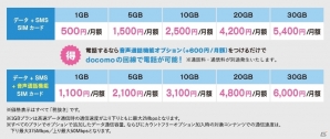 ゲームプレイヤーのためのMVNOサービス「LinksMate」に月額500円（税抜）の新プランが登場の画像2