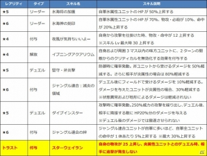 「ファントム オブ キル」トライデント、デュランダル、雑賀、アイムールの水着姿が公開！の画像2