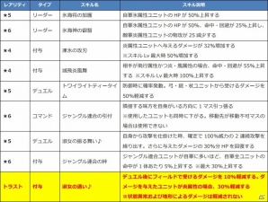 「ファントム オブ キル」トライデント、デュランダル、雑賀、アイムールの水着姿が公開！の画像4