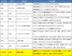 「ファントム オブ キル」トライデント、デュランダル、雑賀、アイムールの水着姿が公開！の画像6
