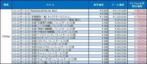 最新作の前に過去シリーズを遊び尽くそう！「バレットガールズ」シリーズの本編＆追加DLCが最大70％オフとなるセールが実施の画像3