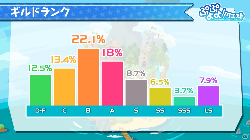 「名探偵コナン」コラボの続報や漁師シリーズの★6実装など発表盛りだくさん！「ぷよぷよ!!クエスト」初のファンミーティングをレポートの画像12