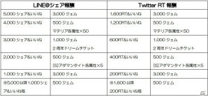 「ファイナルファンタジーグランドマスターズ」2周年カウントダウンキャンペーンが開催！カムバック施策も実施中の画像5