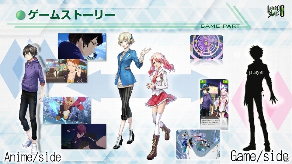 【TGS 2017】「レイゼロ」のアニメパートはUnreal Engineで制作!ゲーム情報も多数発表された「Project LayereD」スペシャルステージをレポートの画像