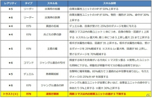 iOS/Android「ファントム オブ キル」海上編のマサムネ、アロンダイト、スラーンドが公開！の画像4
