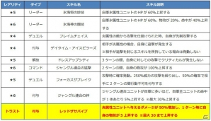 iOS/Android「ファントム オブ キル」海上編のマサムネ、アロンダイト、スラーンドが公開！の画像5