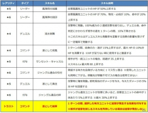 iOS/Android「ファントム オブ キル」海上編のマサムネ、アロンダイト、スラーンドが公開！の画像6