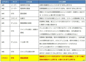 iOS/Android「ファントム オブ キル」レシェフ、青龍偃月刀、ヴォータン、アポロンの水着姿がお披露目！の画像4