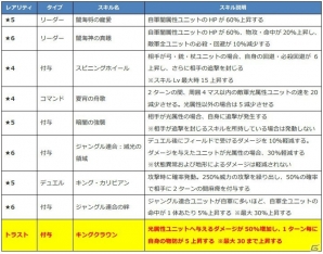 iOS/Android「ファントム オブ キル」レシェフ、青龍偃月刀、ヴォータン、アポロンの水着姿がお披露目！の画像6