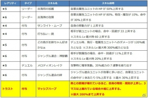 iOS/Android「ファントム オブ キル」レシェフ、青龍偃月刀、ヴォータン、アポロンの水着姿がお披露目！の画像8