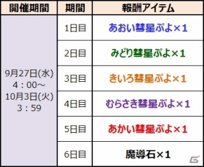 iOS/Android「ぷよぷよ!!クエスト」フロアクリア型の新機能“とことんの塔”が登場！プレイ動画撮影と動画投稿機能も実装の画像10