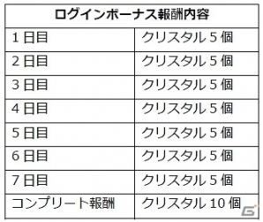 iOS/Android「B-PROJECT 無敵＊デンジャラス」クリスタル5個が毎日もらえるスペシャルログボが開催！の画像2