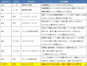 iOS/Android「ファントム オブ キル」新たにフライクーゲル、タスラム、テュルソスの水着姿が公開の画像2