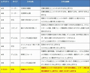 iOS/Android「ファントム オブ キル」新たにフライクーゲル、タスラム、テュルソスの水着姿が公開の画像4