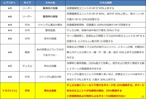 iOS/Android「ファントム オブ キル」新たにプタハ、ナーゲルリング、ゲイボルグ、ワズラの水着姿が公開！の画像2