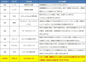 iOS/Android「ファントム オブ キル」新たにプタハ、ナーゲルリング、ゲイボルグ、ワズラの水着姿が公開！の画像4