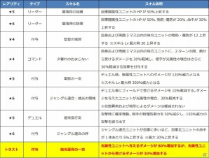 iOS/Android「ファントム オブ キル」新たにプタハ、ナーゲルリング、ゲイボルグ、ワズラの水着姿が公開！の画像6