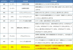 iOS/Android「ファントム オブ キル」新たにプタハ、ナーゲルリング、ゲイボルグ、ワズラの水着姿が公開！の画像8