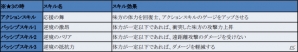 iOS/Android「フィンガーナイツクロス」仲間を鼓舞する応援団長アツオが登場！イベント「熱血！フィンクロ応援団」が開始の画像4