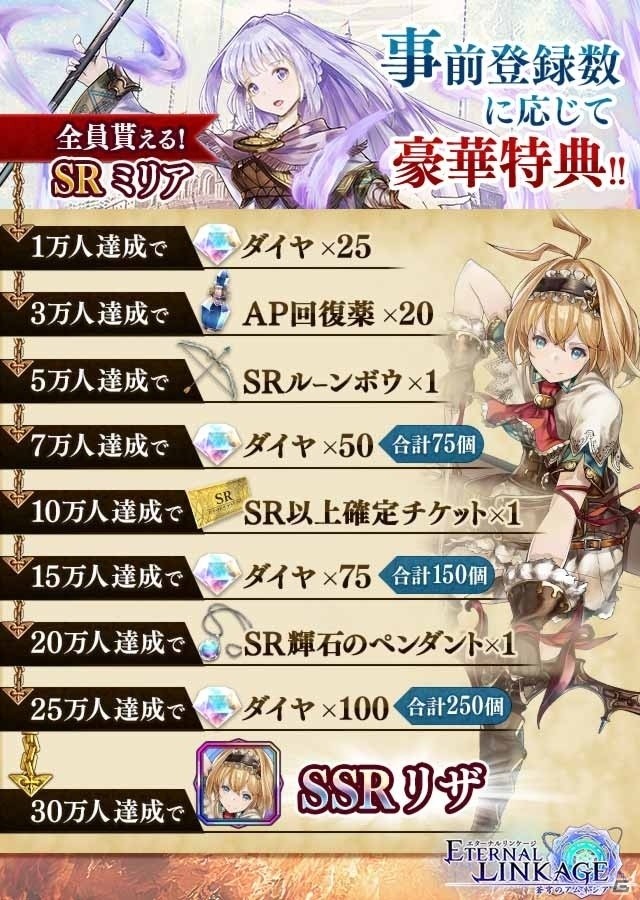 iOS/Android「エターナルリンケージ～蒼穹のアムネシア～」の事前登録数が30万人を突破、ヘッドホンなどがあたる大感謝キャンペーンがスタートの画像1