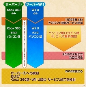 「モンスターハンター フロンティアZ」Xbox 360版/Wii U版とPC版のアカウント連携サービスが11月29日に開始！宮下氏、砂野氏による解説動画も公開の画像5