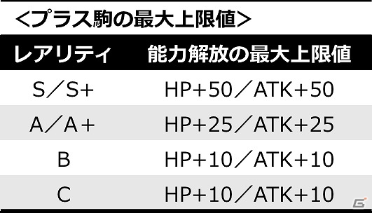 iOS/Android「逆転オセロニア」所属したチームで勝利を目指せ！チーム対抗戦「白黒マッチ」が開催の画像4