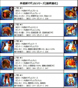 iOS/Android「モンスターハンター エクスプロア」ハロウィンシーズンに「バイオハザード HD リマスター」とのコラボが決定！の画像7