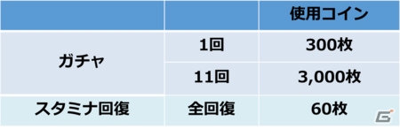 育成型格闘ゲーム「THE KING OF FIGHTERS D～DyDo Smile STAND～」がiOS/Android向けに配信開始！の画像8
