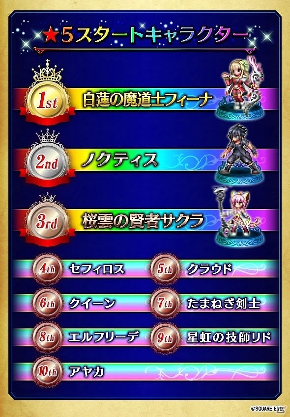 iOS/Android「ファイナルファンタジー ブレイブエクスヴィアス」ラピス大還元キャンペーン「2周年記念スペシャル召喚」が開催！の画像2