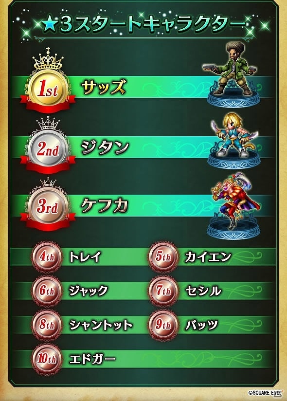 iOS/Android「ファイナルファンタジー ブレイブエクスヴィアス」ラピス大還元キャンペーン「2周年記念スペシャル召喚」が開催！の画像4