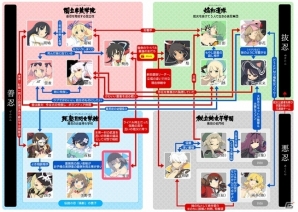 胸も個性も豊かなシノビ少女たちを知ることができる特設サイト「シノビ少女図鑑 -『閃乱カグラ』シリーズ-」がオープンの画像6