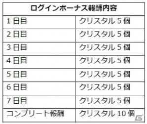 「B-PROJECT 無敵＊デンジャラス」不動明謙バースデーPHOTOが開催！スペシャルログインボーナスも実施決定の画像3
